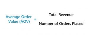 AOV Affiliate Marketing Formula