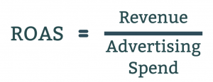ROAS Affiliate Marketing Formula