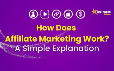 How Does Affiliate Marketing Work: A Simple Explanation