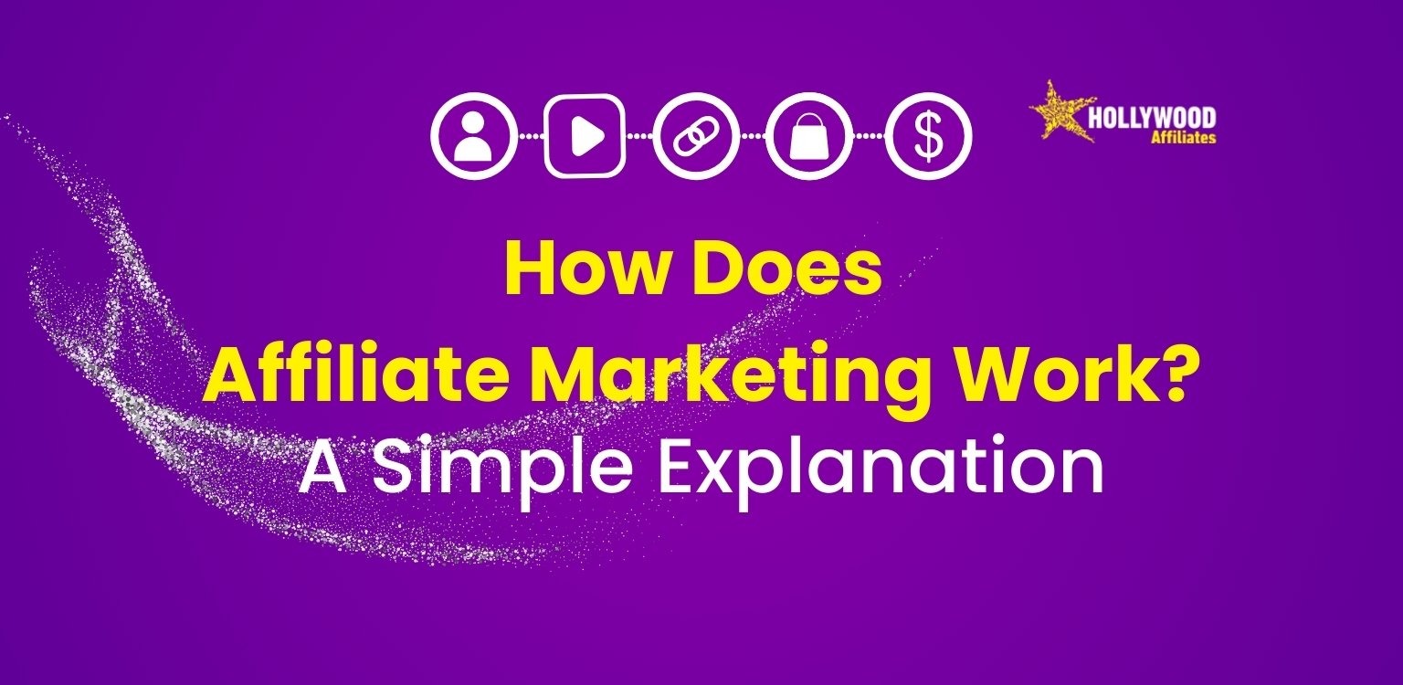 how does affiliate marketing work